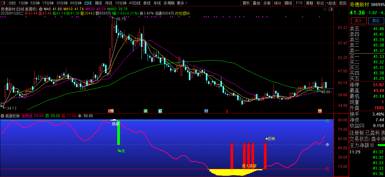 通达信〖底部反转〗判断股价是否处于极端超买或超卖区域_展示图_02