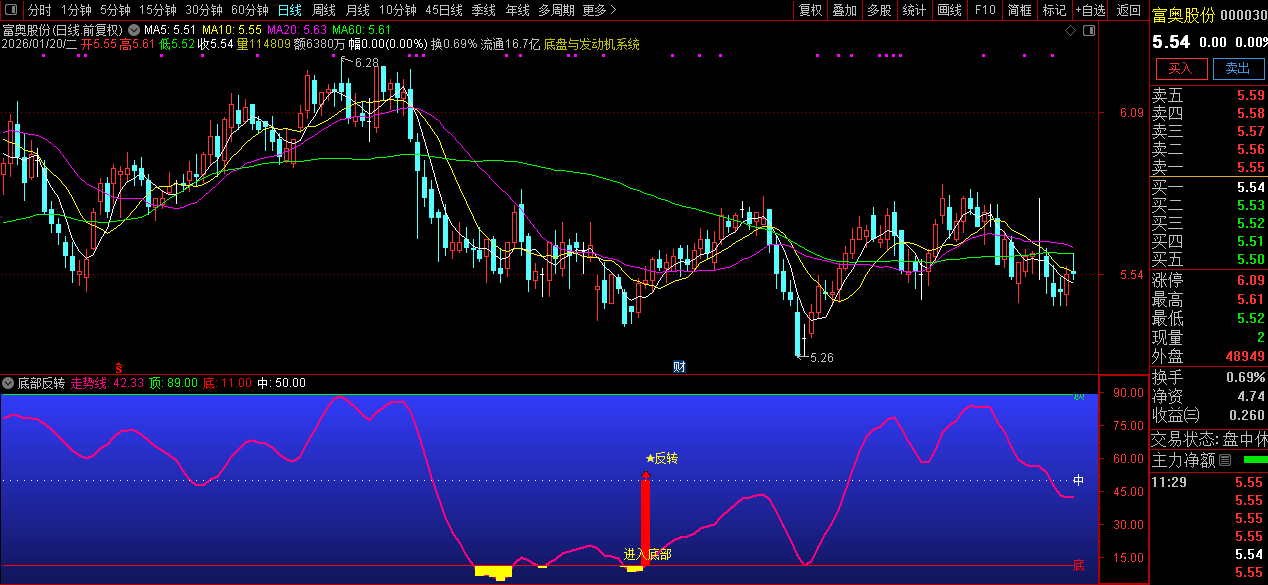 通达信〖底部反转〗判断股价是否处于极端超买或超卖区域_展示图_04