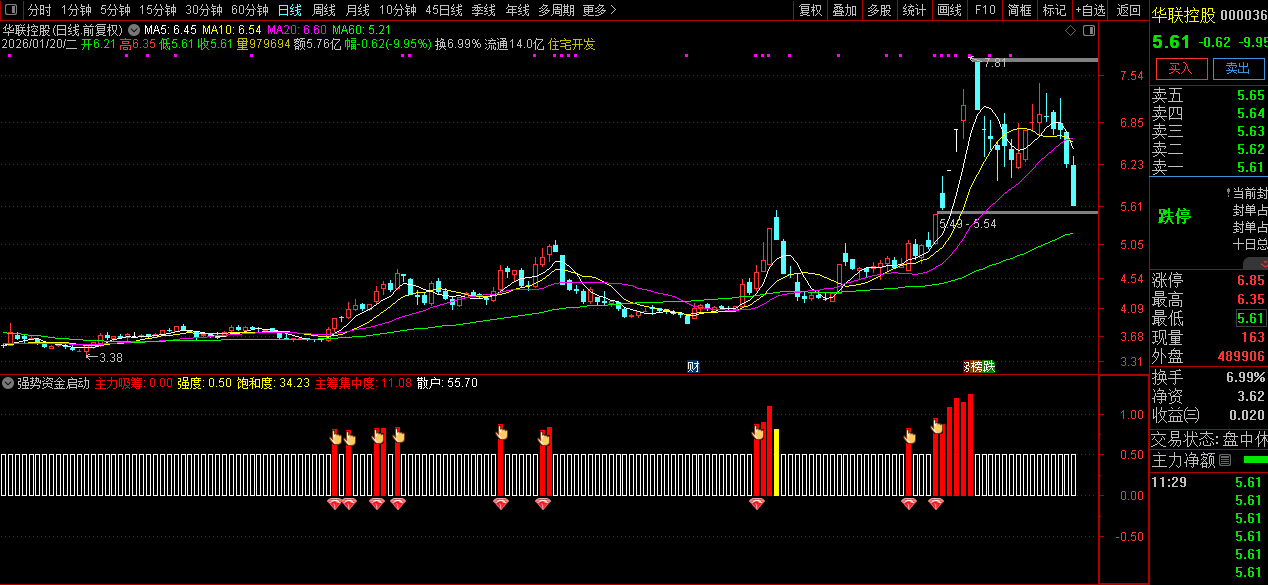 通达信〖强势资金启动〗副图指标_展示图_02