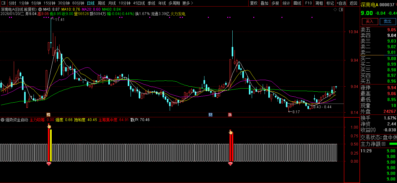 通达信〖强势资金启动〗副图指标_展示图_03