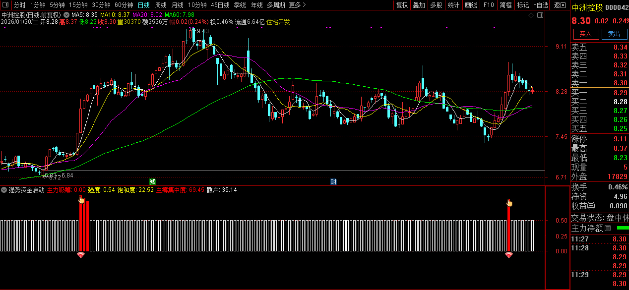 通达信〖强势资金启动〗副图指标_展示图_05