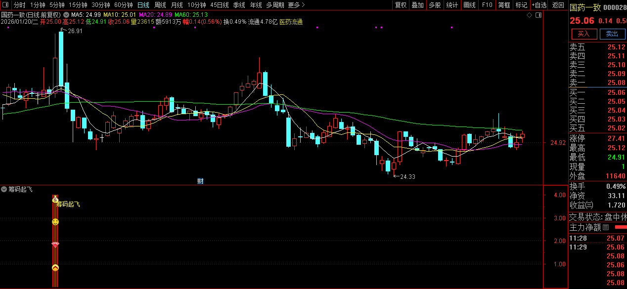通达信〖筹码起飞〗副图+选股_展示图_02