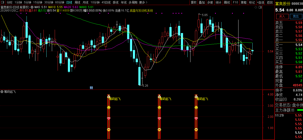 通达信〖筹码起飞〗副图+选股_展示图_03