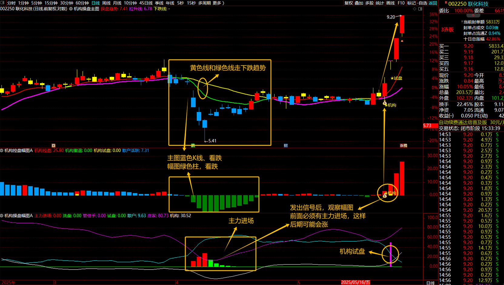 通达信【机构操盘+机构控盘】机构抄底吸筹反弹试盘买入抓主升浪、适合短中长线操作_展示图_02 ... ... ...  ...
