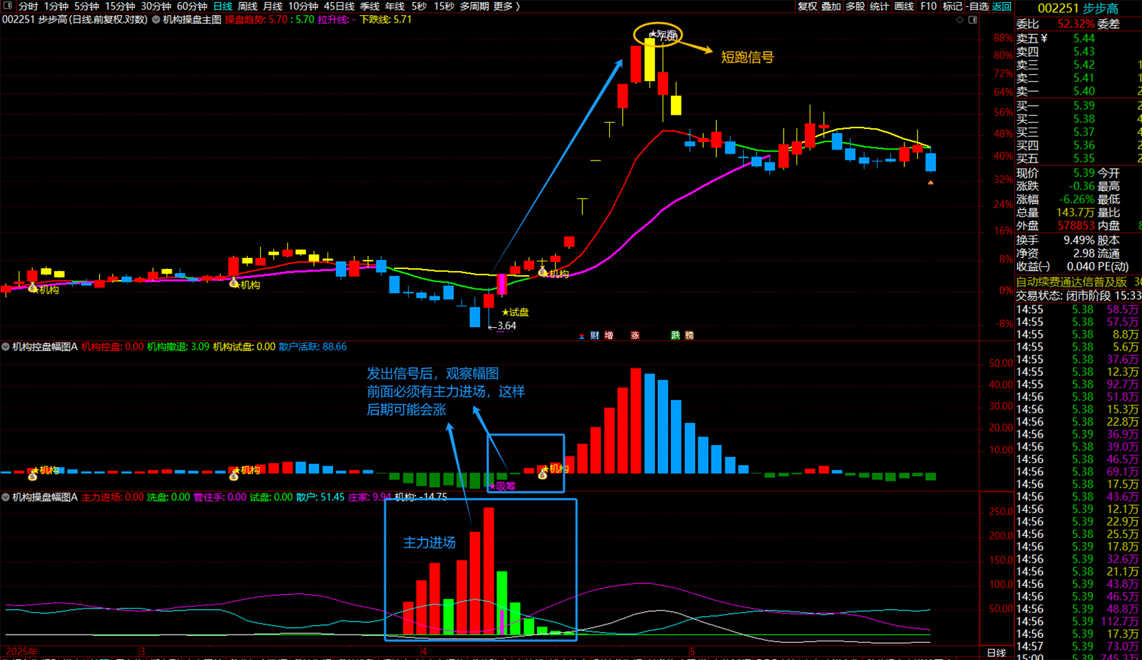 通达信【机构操盘+机构控盘】机构抄底吸筹反弹试盘买入抓主升浪、适合短中长线操作_展示图_04 ... ... ...  ...