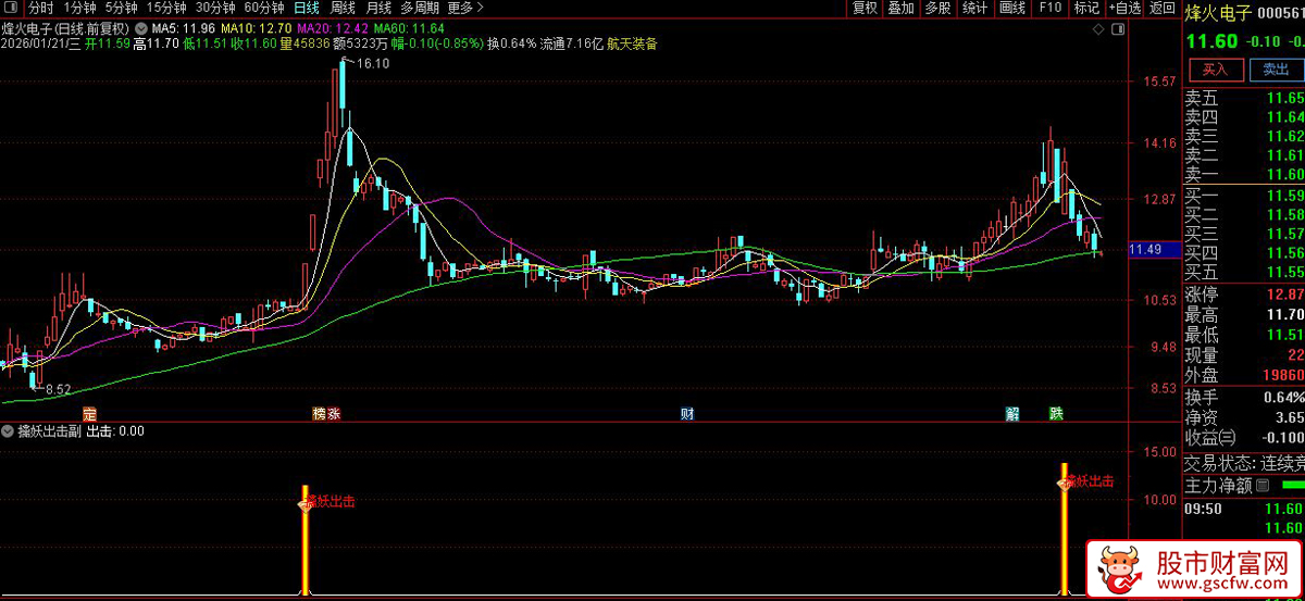 通达信〖擒妖出击〗识别具备强势启动特征的个股_展示图_06