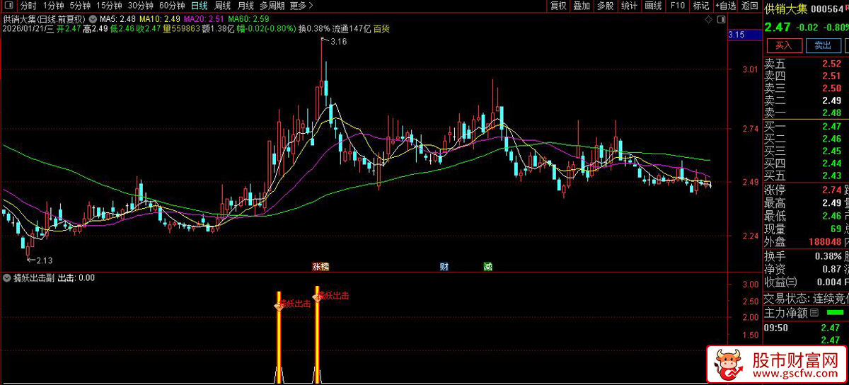 通达信〖擒妖出击〗识别具备强势启动特征的个股_展示图_07