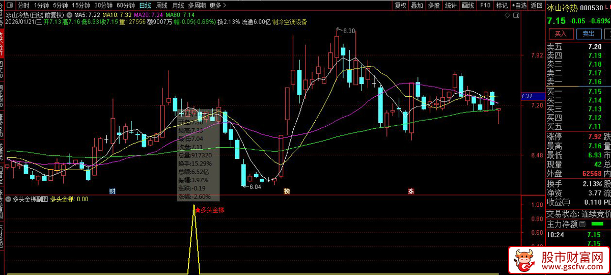 通达信〖多头金梯〗副图+选股指标_展示图_02