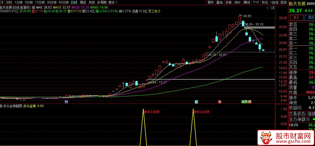 通达信〖多头金梯〗副图+选股指标_展示图_05