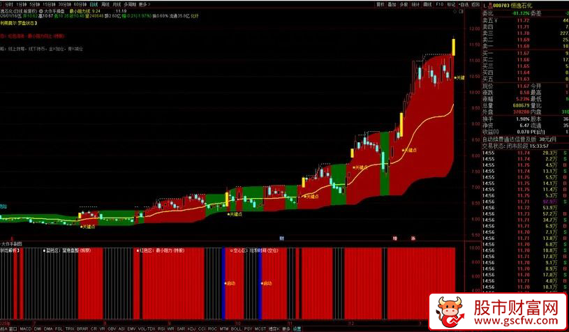通达信〖股票大作手回忆录〗理念改编指标_展示图_04