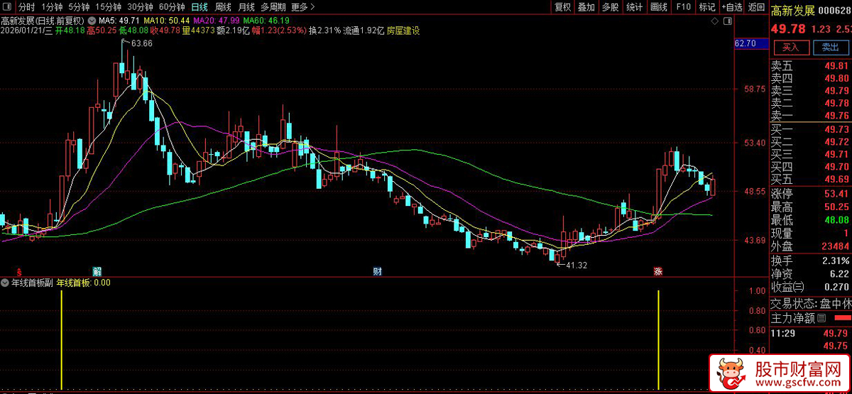 通达信〖年线首板〗捕捉股价首次强势突破长期趋势区域后的“首板”买入机会_展示图_03