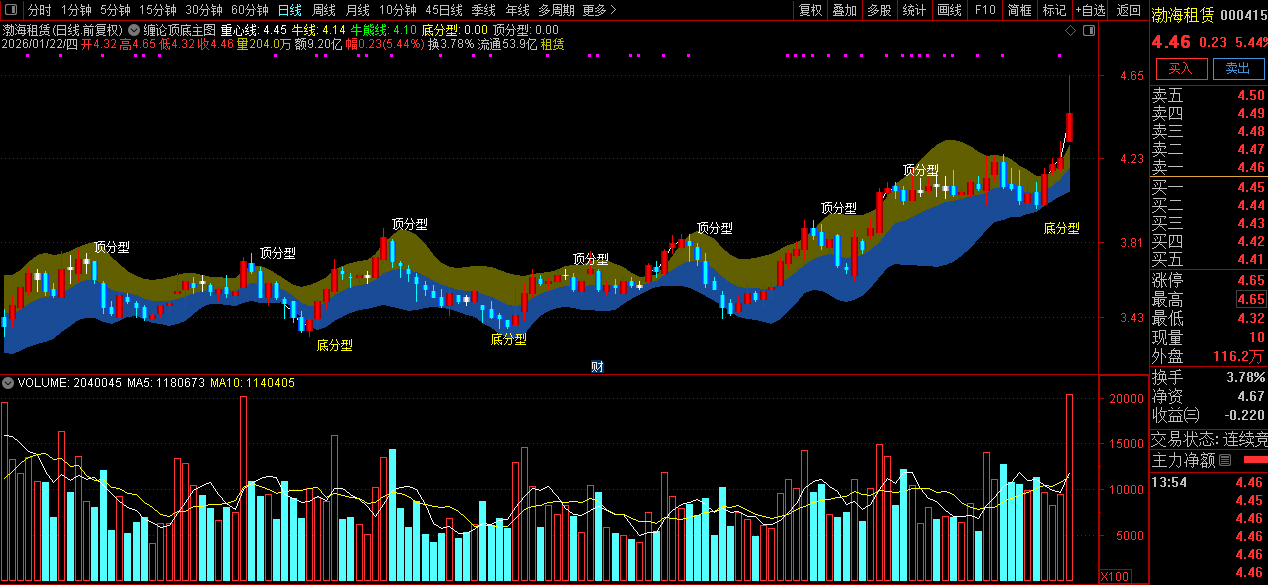 通达信〖缠论顶底〗主图+选股指标_展示图_02