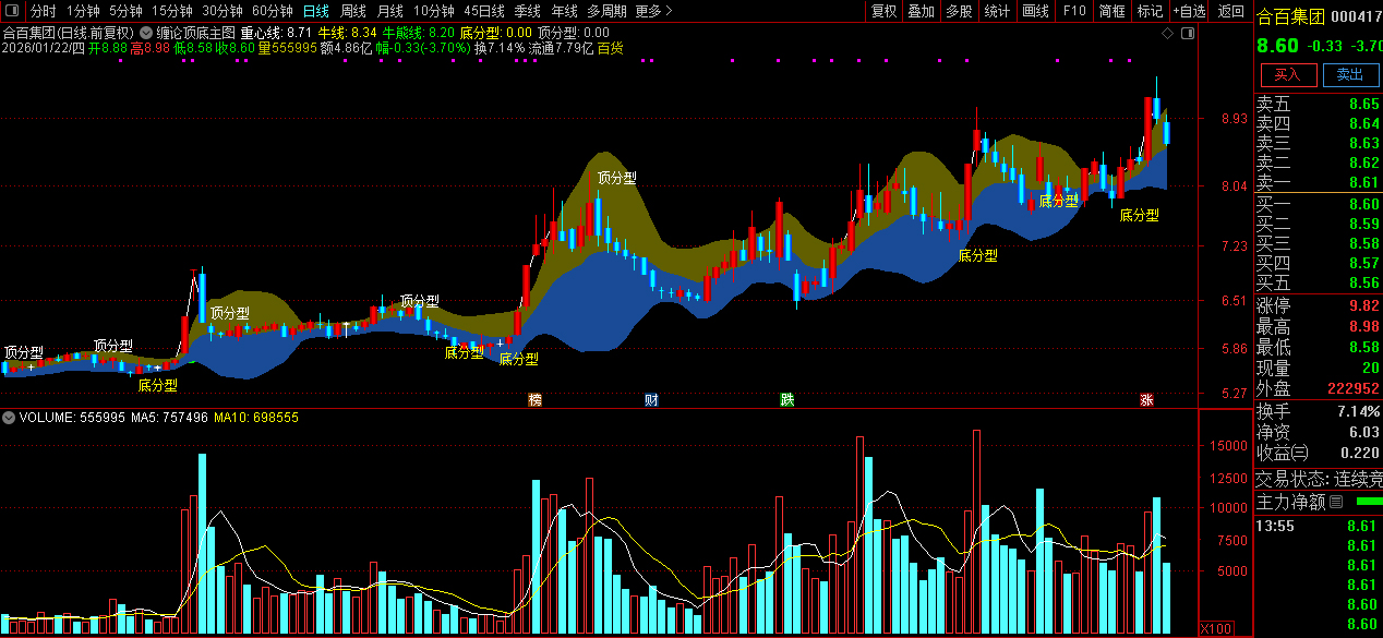 通达信〖缠论顶底〗主图+选股指标_展示图_03