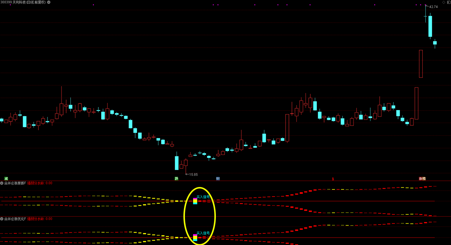 通达信【新合并必涨】优化版副图选股_展示图_03