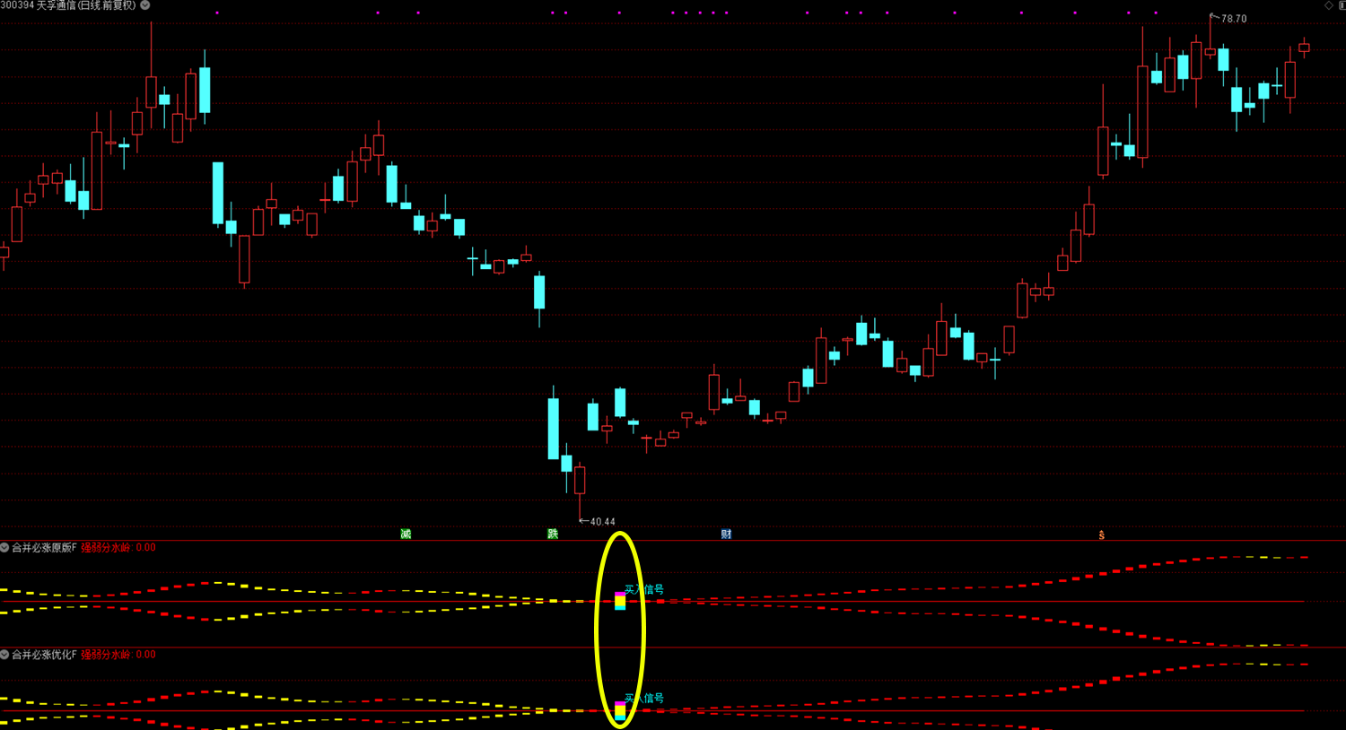 通达信【新合并必涨】优化版副图选股_展示图_04