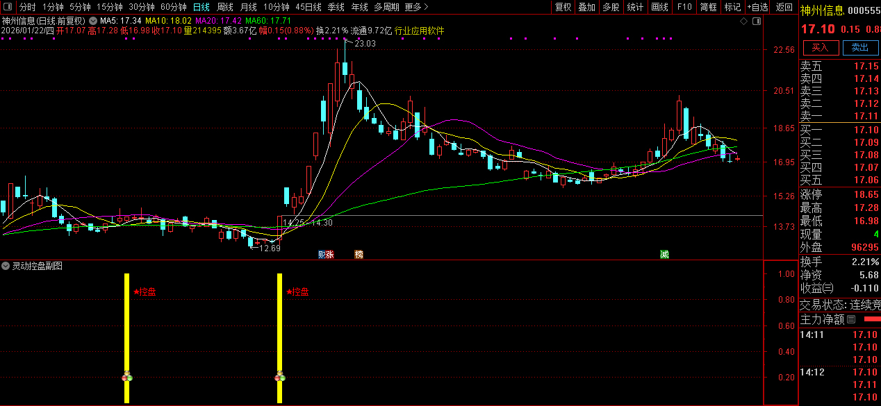 通达信〖灵动控盘〗副图+选股指标_展示图_01