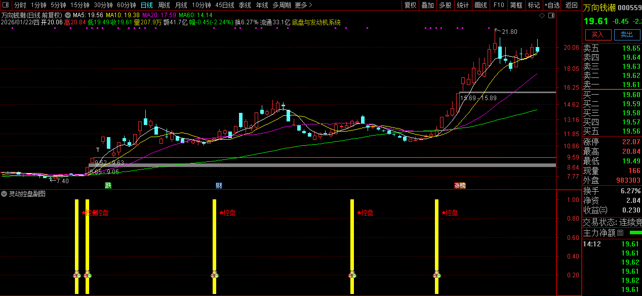 通达信〖灵动控盘〗副图+选股指标_展示图_04