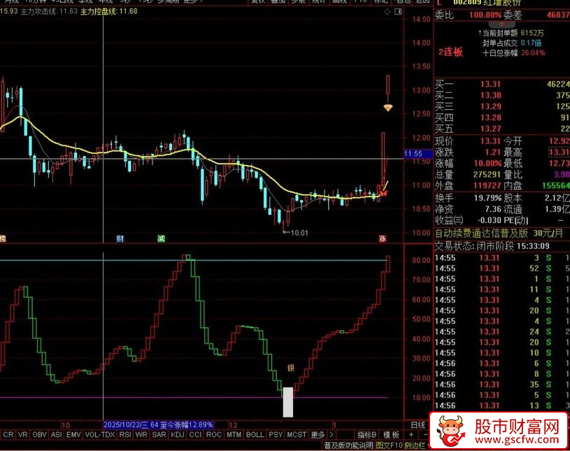通达信〖金银坑〗副图指标_展示图_01