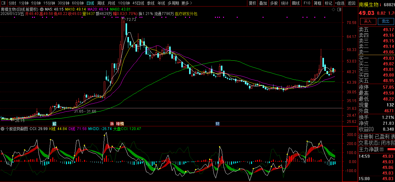 通达信〖个股逆势〗副图指标_展示图_01