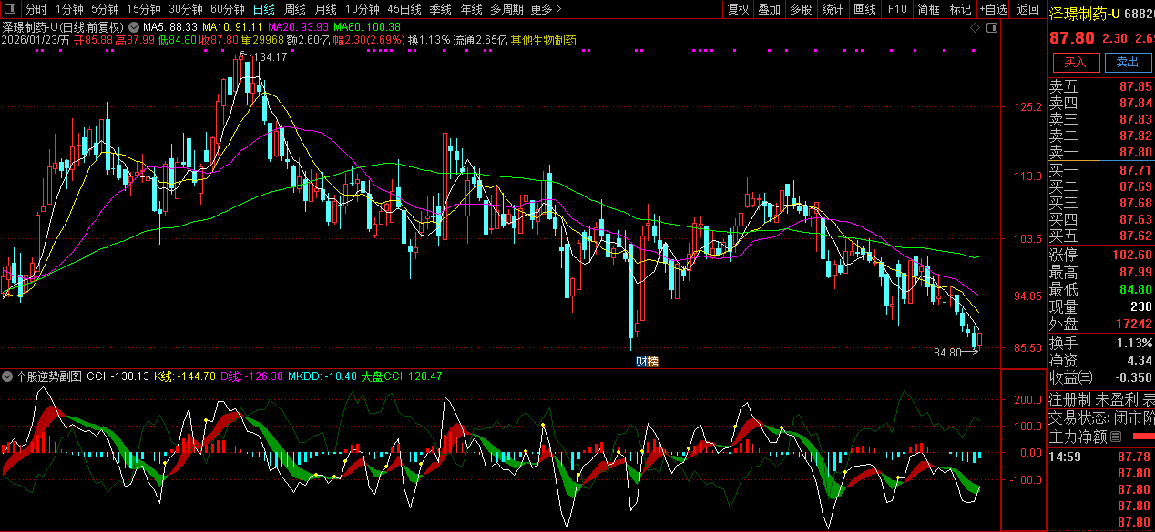 通达信〖个股逆势〗副图指标_展示图_02