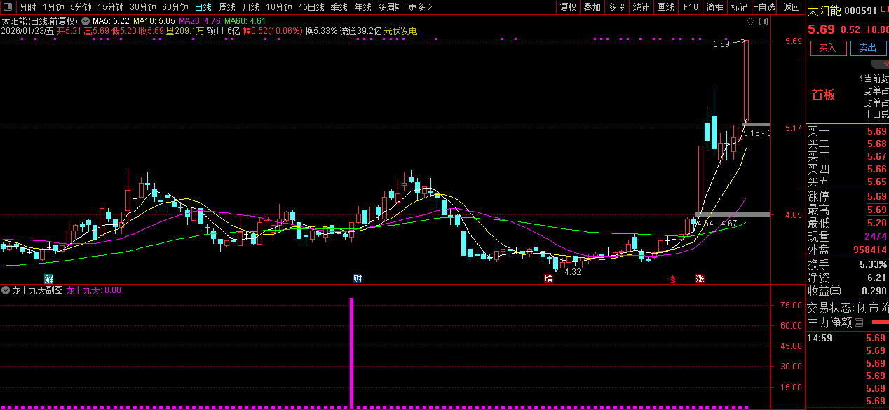 通达信〖龙上九天〗副图+选股_展示图_03