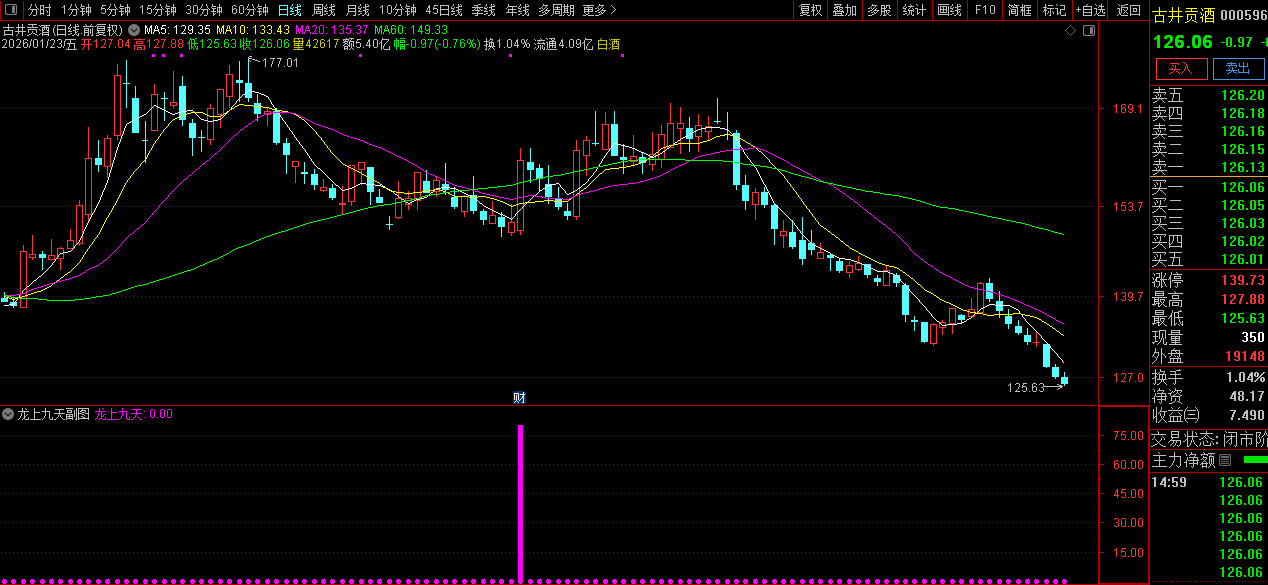 通达信〖龙上九天〗副图+选股_展示图_04
