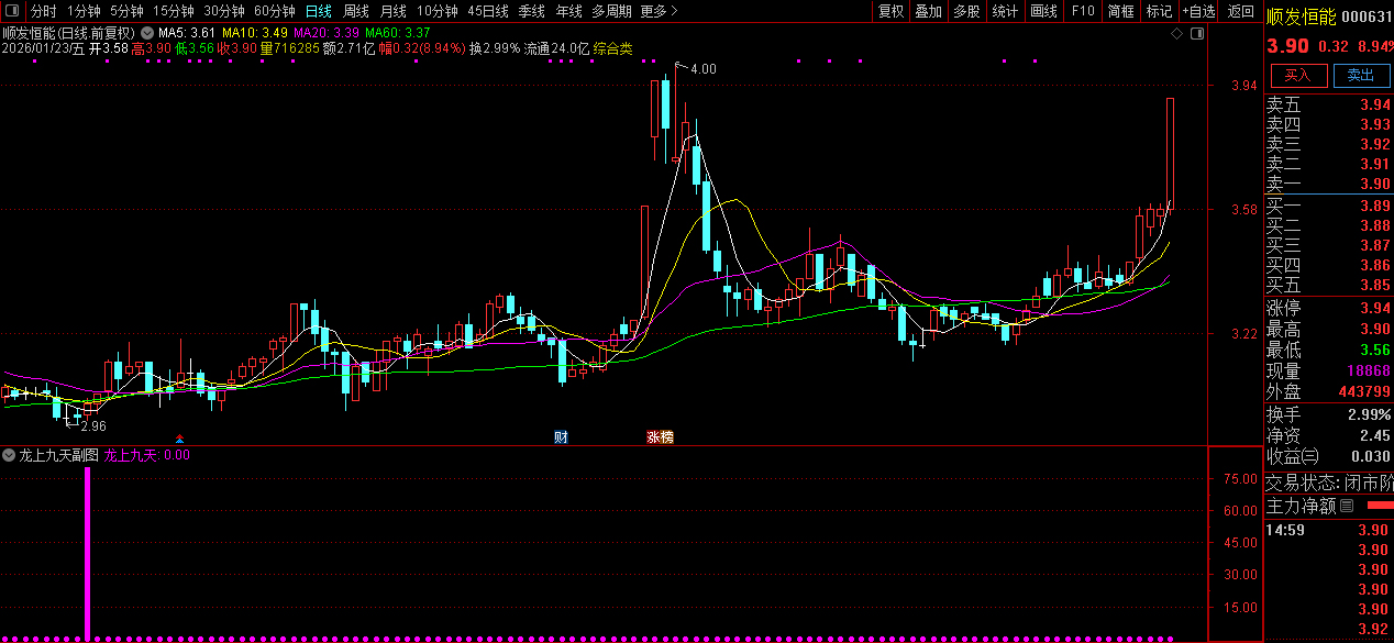 通达信〖龙上九天〗副图+选股_展示图_05