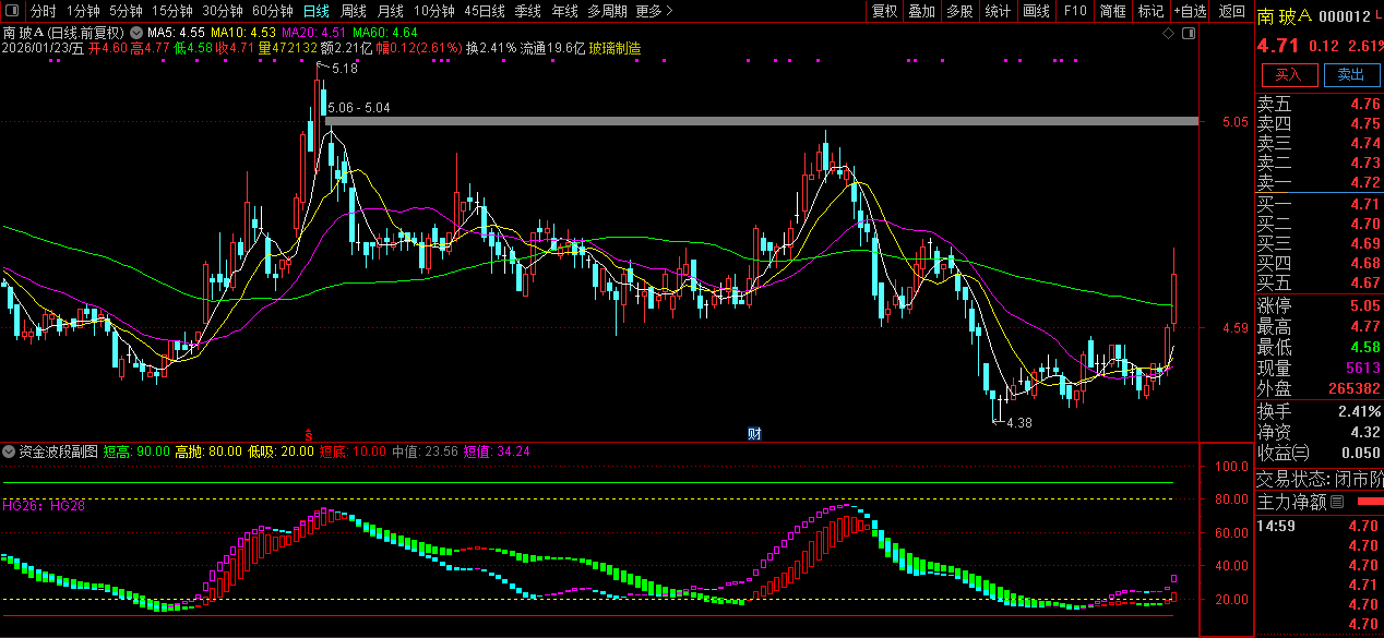 通达信〖资金波段〗副图指标_展示图_01