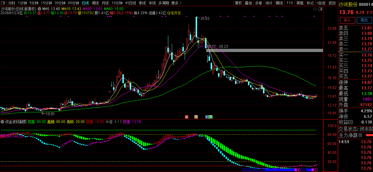通达信〖资金波段〗副图指标_展示图_02