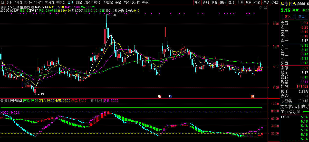 通达信〖资金波段〗副图指标_展示图_03
