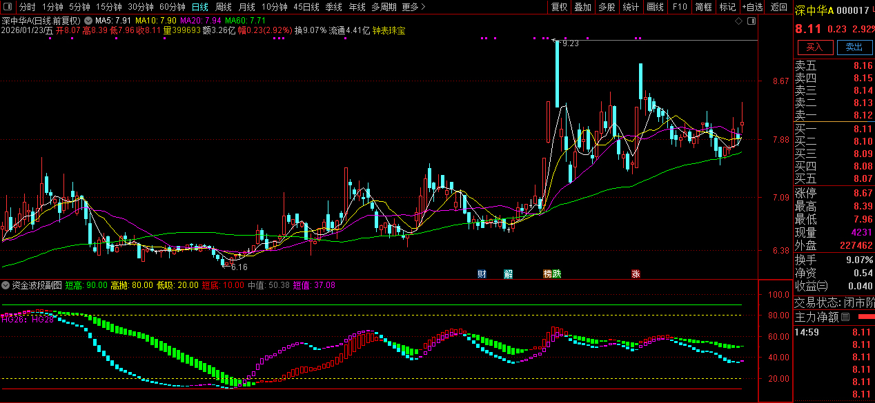 通达信〖资金波段〗副图指标_展示图_04