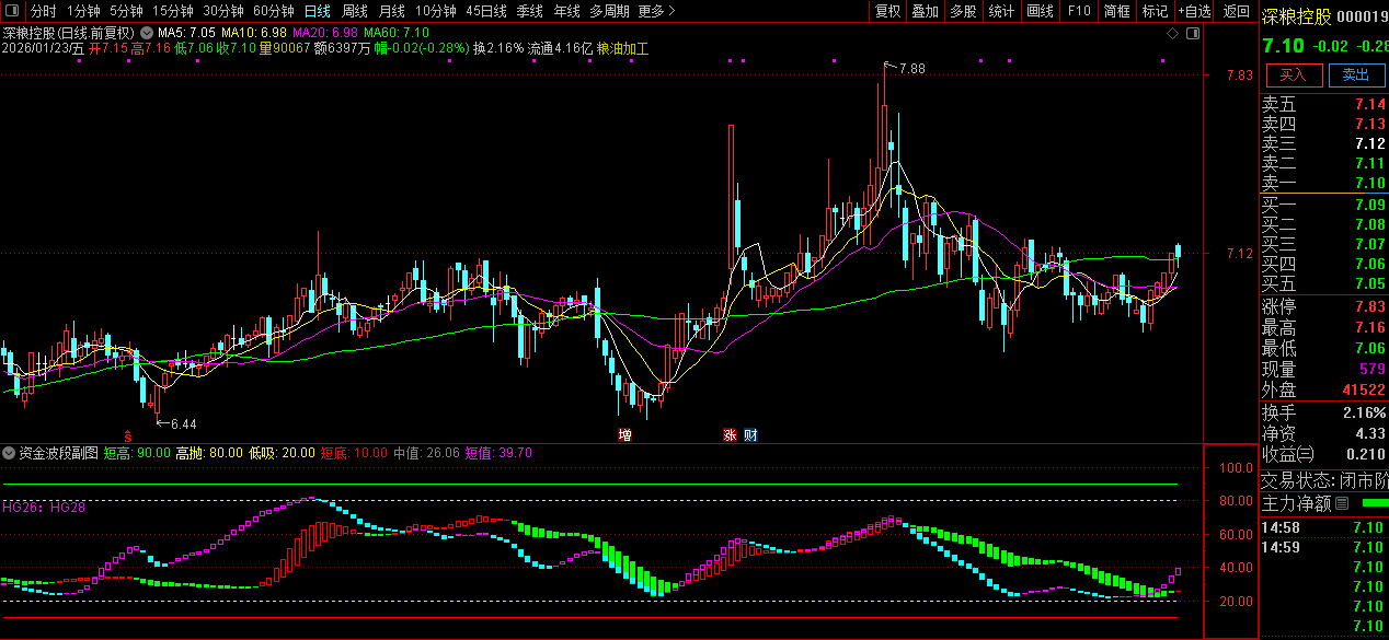 通达信〖资金波段〗副图指标_展示图_05