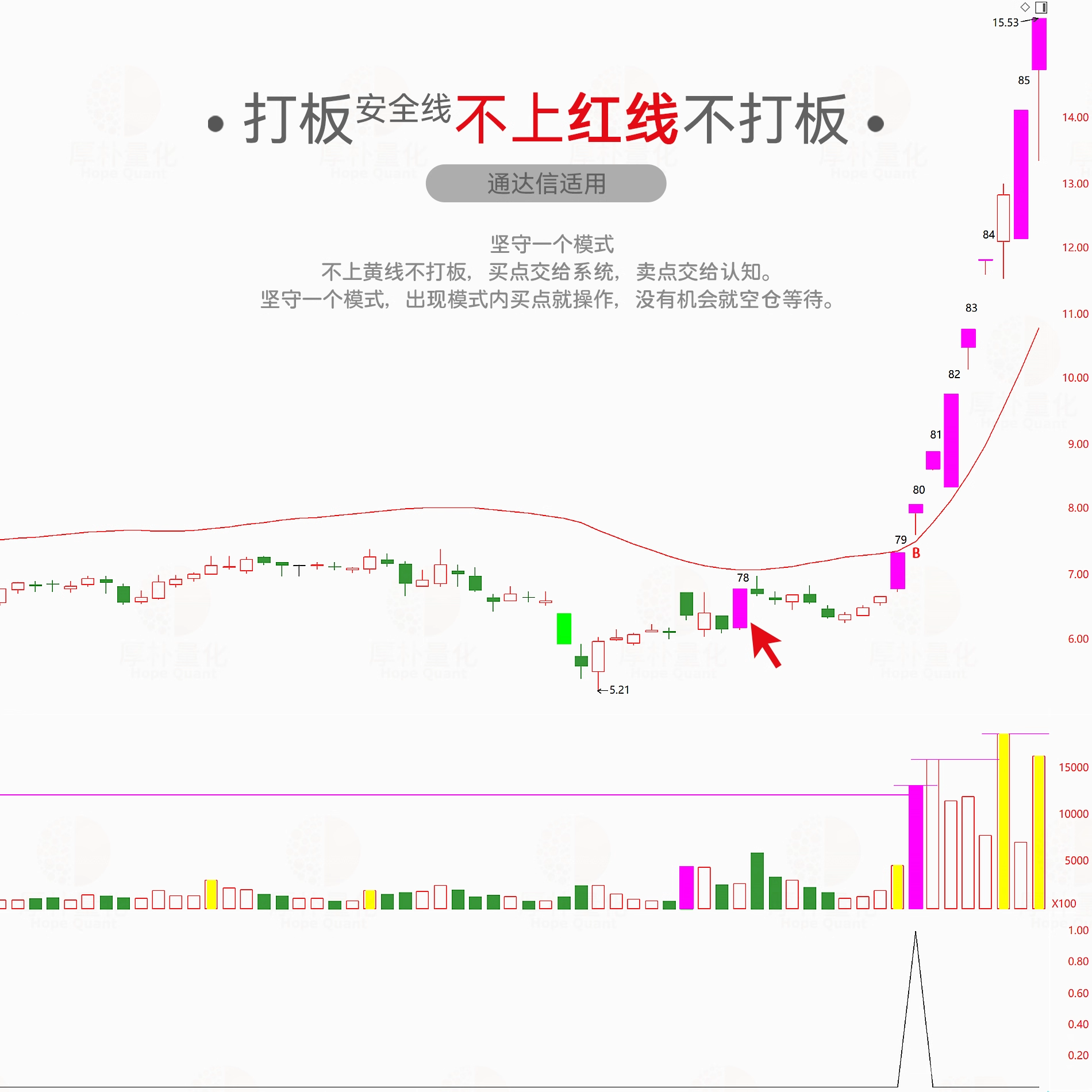 【打板安全线】短线涨停追踪系统_展示图_10