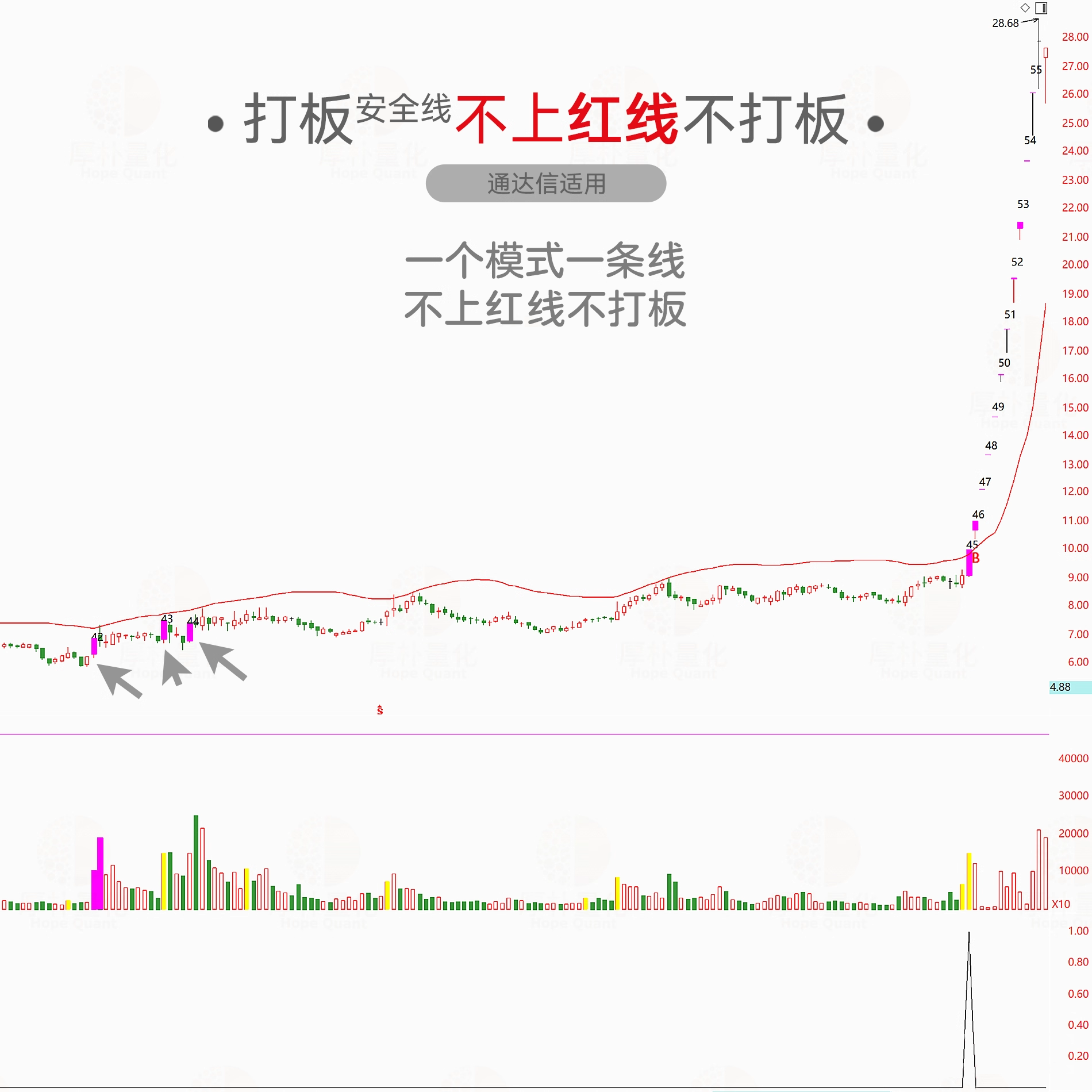 【打板安全线】短线涨停追踪系统_展示图_14