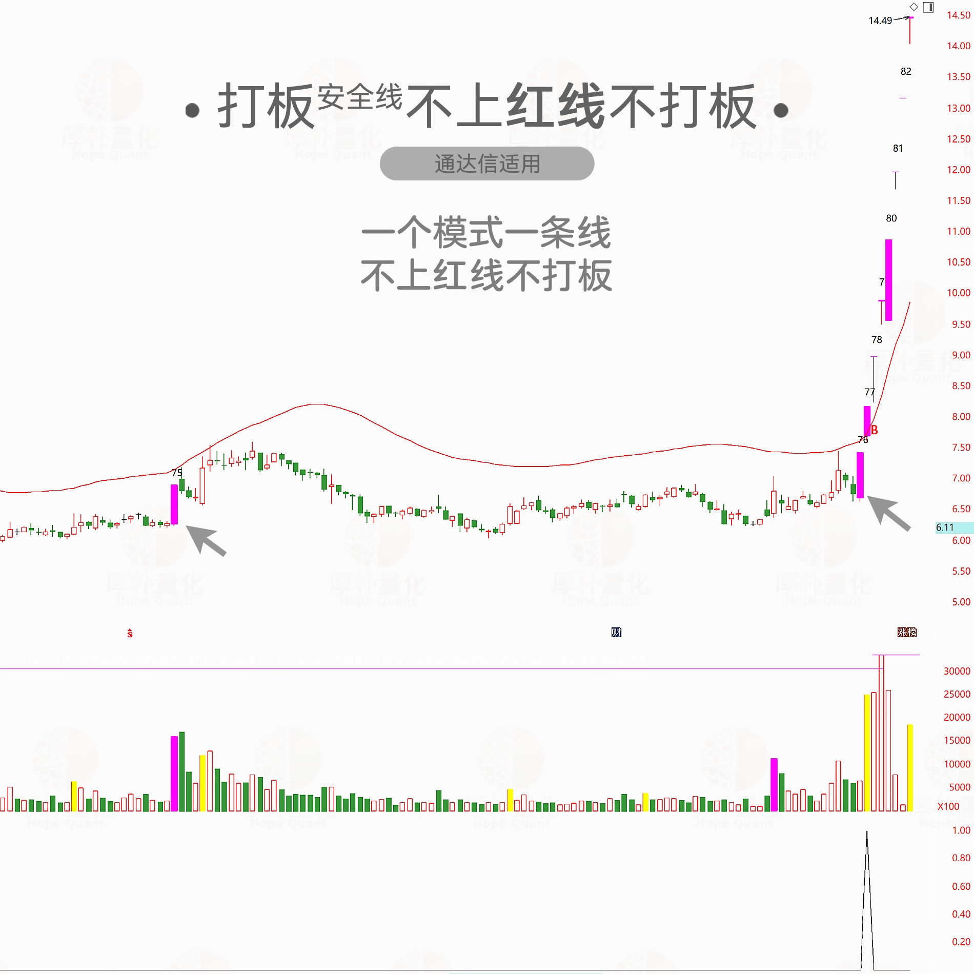 【打板安全线】短线涨停追踪系统_展示图_15