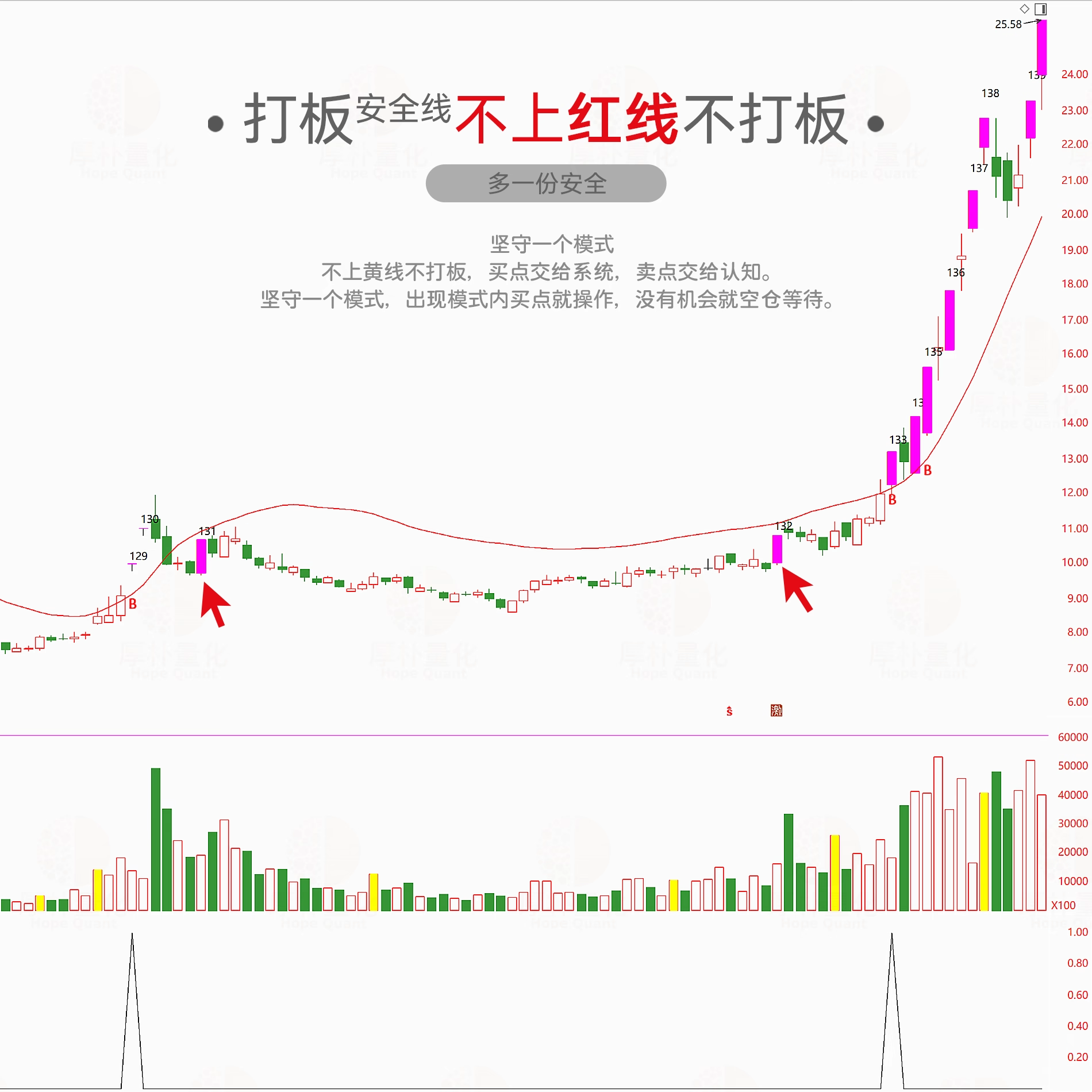 【打板安全线】短线涨停追踪系统_展示图_16