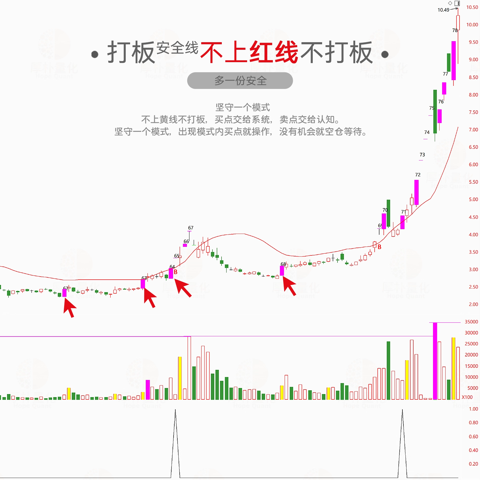【打板安全线】短线涨停追踪系统_展示图_17