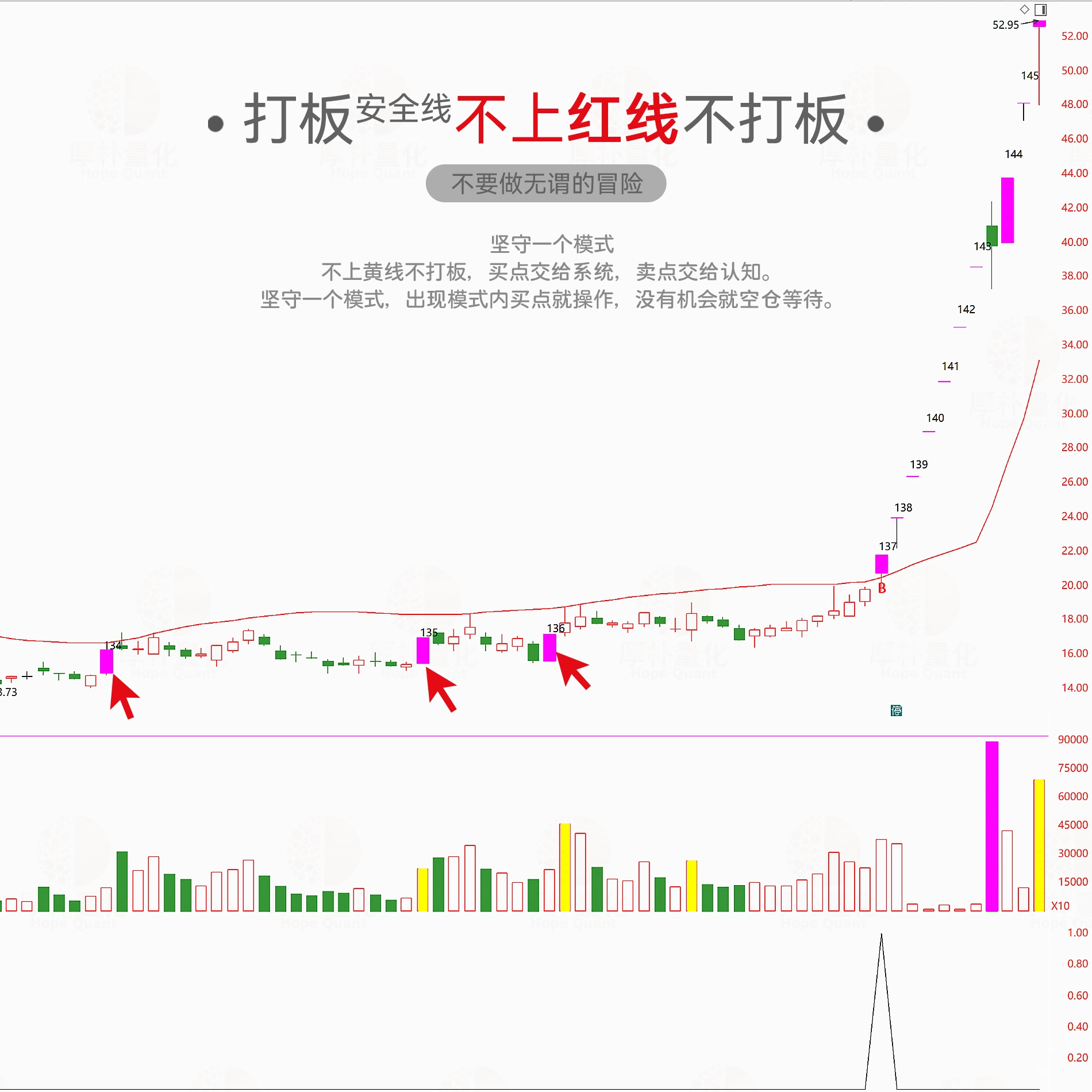 【打板安全线】短线涨停追踪系统_展示图_20