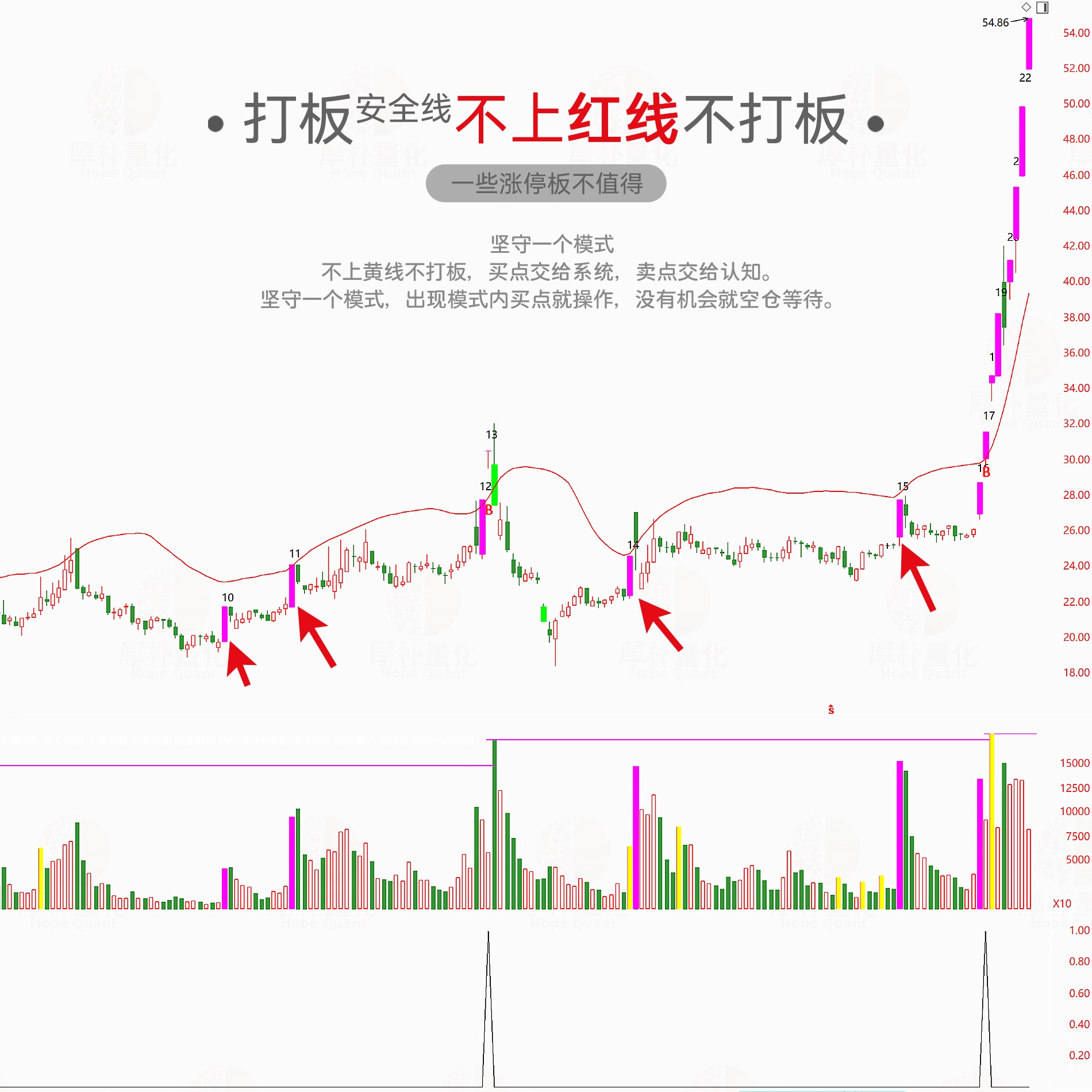 【打板安全线】短线涨停追踪系统_展示图_22