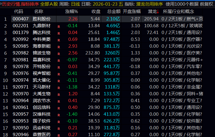 通达信【潜龙勿用】早盘竞价一进二排序_展示图_01