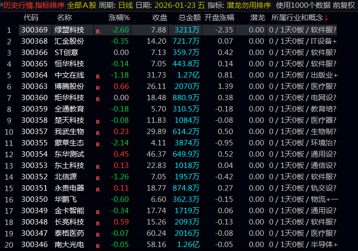 通达信【潜龙勿用】早盘竞价一进二排序_展示图_02