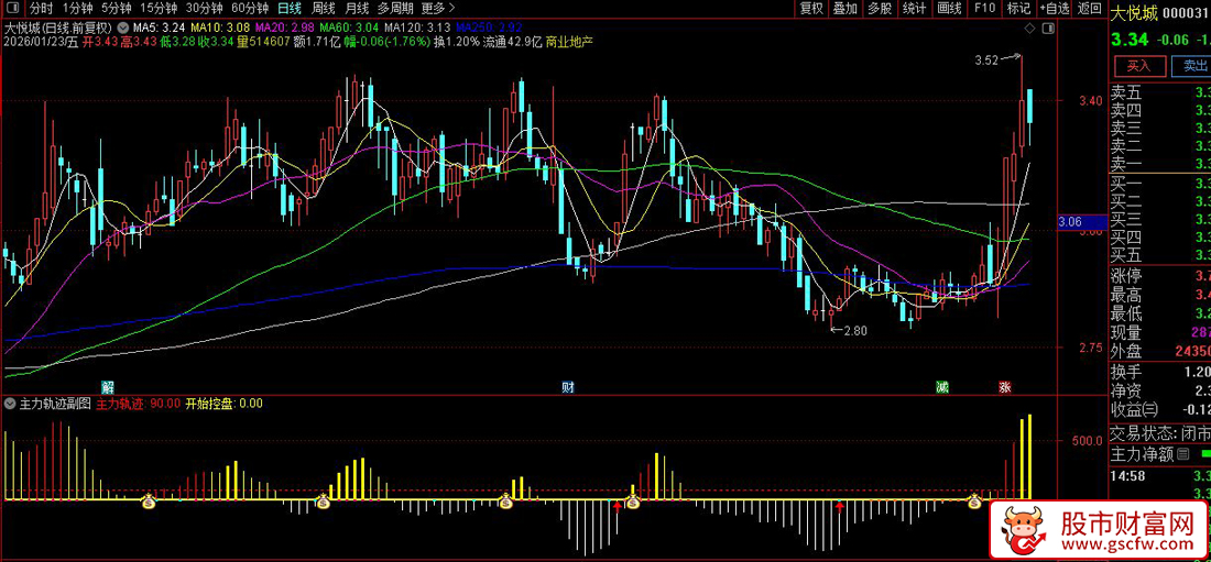 通达信〖主力轨迹〗副图+选股指标_展示图_04