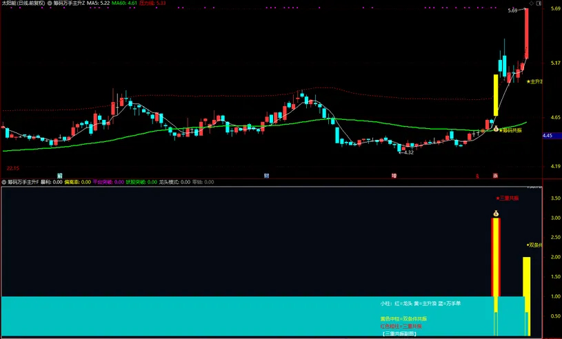 通达信【筹码万手主升】主副图+选股_展示图_01