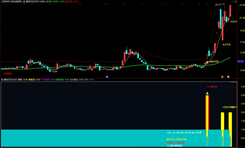 通达信【筹码万手主升】主副图+选股_展示图_02