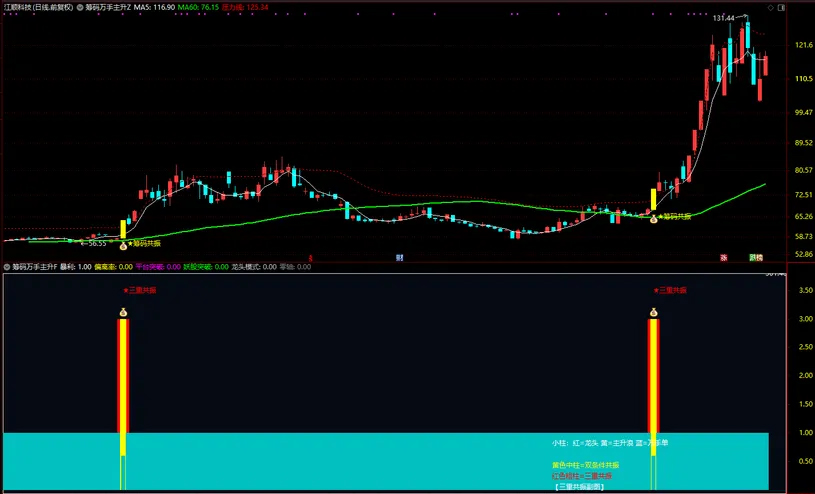 通达信【筹码万手主升】主副图+选股_展示图_06