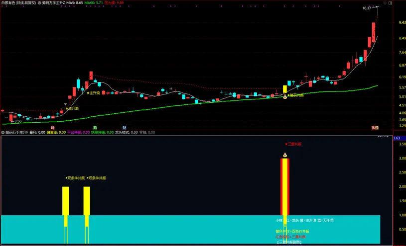 通达信【筹码万手主升】主副图+选股_展示图_05