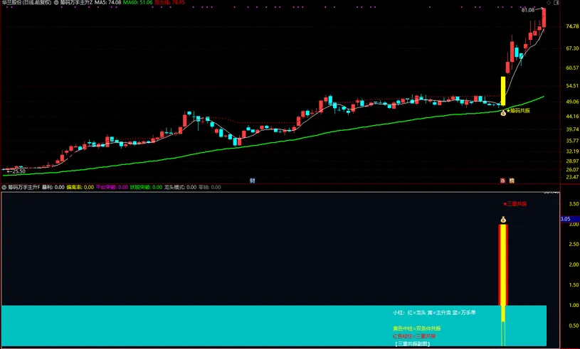 通达信【筹码万手主升】主副图+选股_展示图_07