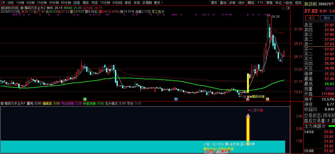 通达信【筹码万手主升】主副图+选股_展示图_08