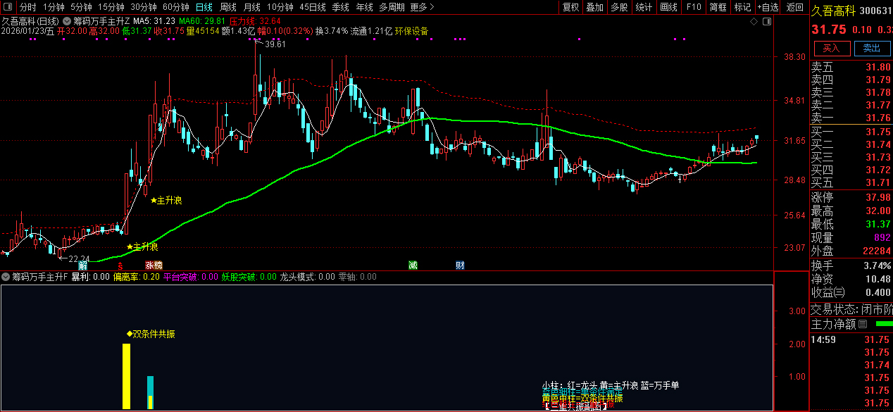 通达信【筹码万手主升】主副图+选股_展示图_09