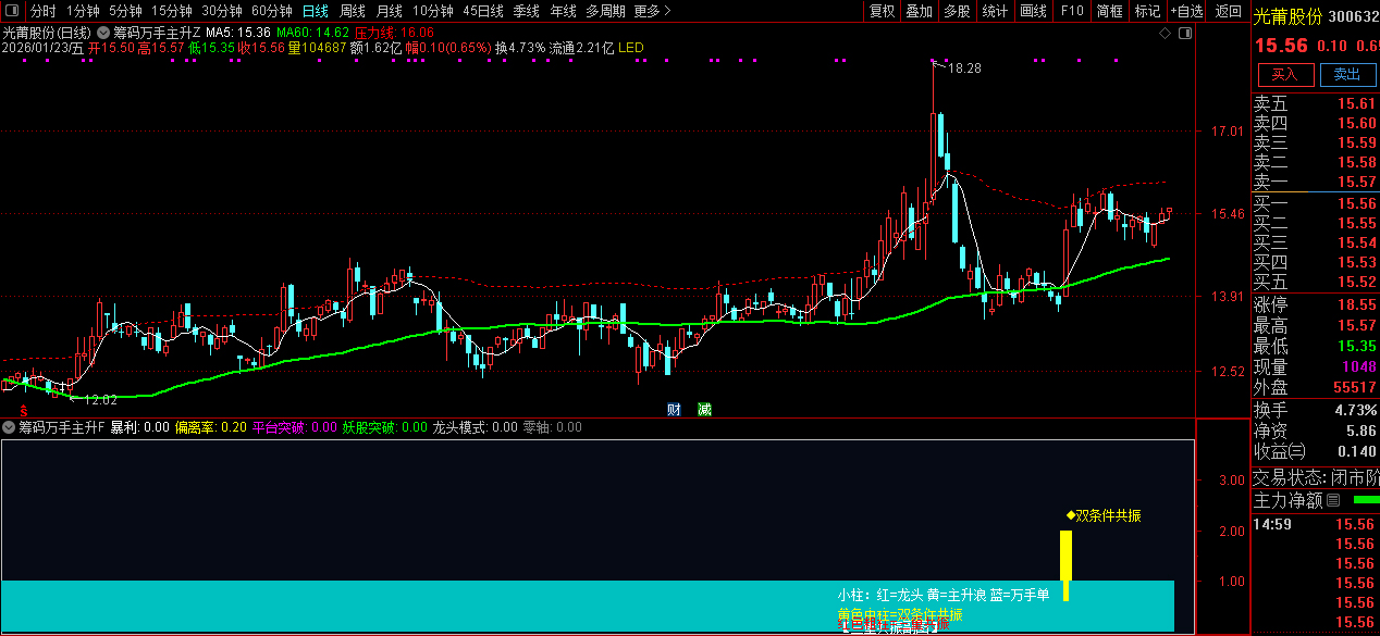 通达信【筹码万手主升】主副图+选股_展示图_10